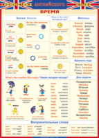 Таблица "Грамматика английского языка. Время" (100х140 сантиметров, винил) - fgospostavki.ru - Дмитров