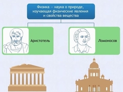 Интерактивные курсы. Физика 7 класс. Базовый. - fgospostavki.ru - Дмитров