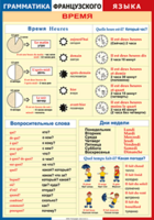 Таблица "Грамматика французского языка. Время" (100х140 сантиметров, винил) - fgospostavki.ru - Дмитров