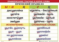 Комплект таблиц "Правописание гласных в корне слова" - fgospostavki.ru - Дмитров