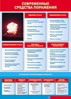 Таблица "Современные средства поражения" (100х140 сантиметров, винил) - fgospostavki.ru - Дмитров