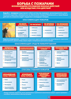 Таблица "Борьба с пожарами" (100х140 сантиметров, винил) - fgospostavki.ru - Дмитров