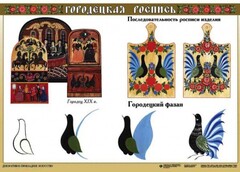 Комплект таблиц "Основы декоративно-прикладного искусства" - fgospostavki.ru - Дмитров