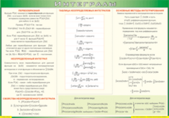 Таблица "Интегралы" (100х140 сантиметров, винил) - fgospostavki.ru - Дмитров