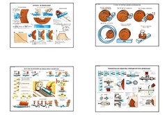 Плакаты ПРОФТЕХ "Процесс шлифования" (9 пл, винил, 70х100) - fgospostavki.ru - Дмитров