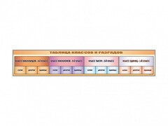 Стенд-лента "Таблица классов и разрядов" - fgospostavki.ru - Дмитров