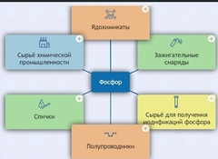 Интерактивные курсы. Химия 9 класс. Базовый. - fgospostavki.ru - Дмитров