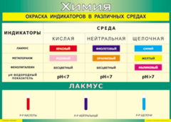 Таблица "Окраска индикаторов в различных средах" (100х140 сантиметров, винил) - fgospostavki.ru - Дмитров
