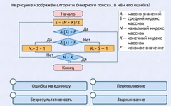 Интерактивные курсы. Информатика 9 класс . Базовый. - fgospostavki.ru - Дмитров