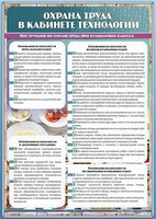 Стенд "Охрана труда в кабинете технологии" - fgospostavki.ru - Дмитров