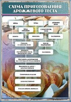 Стенд "Схема приготовления дрожжевого теста" - fgospostavki.ru - Дмитров