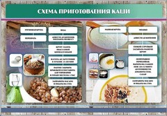 Стенд "Схема приготовления каши" - fgospostavki.ru - Дмитров