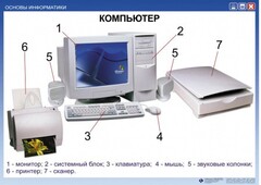 Комплект таблиц "Основы информатики" - fgospostavki.ru - Дмитров