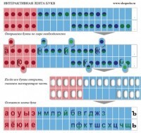 Комплект демонстрационный на магнитах "Лента букв интерактивная" - fgospostavki.ru - Дмитров