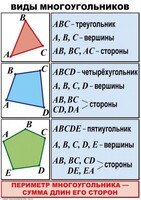 Комплект таблиц по математике для начальной школы. Математика 4 класс - fgospostavki.ru - Дмитров