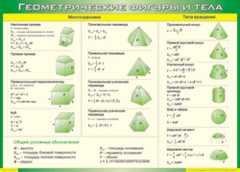 Таблица "Геометрические фигуры и тела" (100х140 сантиметров, винил) - fgospostavki.ru - Дмитров