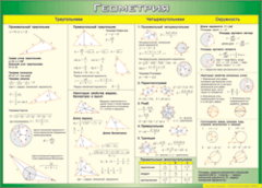 Таблица "Треугольники, Четырехугольники, Окружности (Геометрия)" (100х140 сантиметров, винил) - fgospostavki.ru - Дмитров