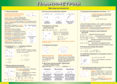 Таблица "Векторы на плоскости (Планиметрия)" (100х140 сантиметров, винил) - fgospostavki.ru - Дмитров