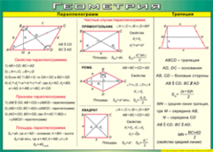 Таблица "Параллелограмм. Трапеция" (100х140 сантиметров, винил) - fgospostavki.ru - Дмитров