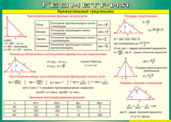 Таблица "Прямоугольный треугольник" (100х140 сантиметров, винил) - fgospostavki.ru - Дмитров