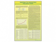 Стенды "Таблицы по экономике России и мира" - fgospostavki.ru - Дмитров