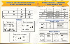 Стенд "Аккорды" - fgospostavki.ru - Дмитров