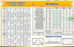 Стенд "Интервалы" - fgospostavki.ru - Дмитров
