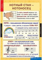 Комплект таблиц. Музыка. Начальная школа. - fgospostavki.ru - Дмитров