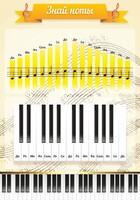 Стенд "Знай ноты" - fgospostavki.ru - Дмитров