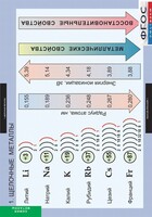 Комплект таблиц. Химия. Металлы. - fgospostavki.ru - Дмитров