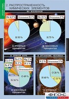 Комплект таблиц. Химия. Начала химии. - fgospostavki.ru - Дмитров