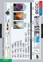 Комплект таблиц. Химия. Неметаллы. - fgospostavki.ru - Дмитров