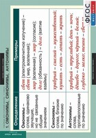 Комплект таблиц, Русский язык. Таблицы для старшей школы 11 класс. - fgospostavki.ru - Дмитров