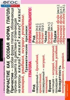 Комплект таблиц. Русский язык. Причастие и деепричастие. - fgospostavki.ru - Дмитров