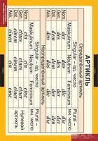 Комплект таблиц. Немецкий язык. Основная грамматика немецкого языка. - fgospostavki.ru - Дмитров