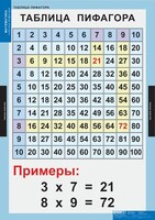 Комплект таблиц. Математика. Математические таблицы для начальной школы. - fgospostavki.ru - Дмитров