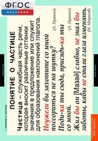 Комплект таблиц. Русский язык. Частицы и междометия. - fgospostavki.ru - Дмитров