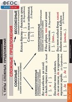 Комплект таблиц. Русский язык. Синтаксис. 5-11 классы - fgospostavki.ru - Дмитров
