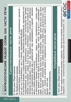 Комплект таблиц. Русский язык. Морфология. 5-11 классы. - fgospostavki.ru - Дмитров