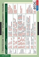 Комплект таблиц. Русский язык. Таблицы для старшей школы 10 класс. - fgospostavki.ru - Дмитров