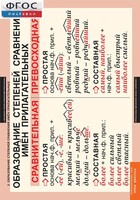 Комплект таблиц. Русский язык. Имя прилагательное. - fgospostavki.ru - Дмитров