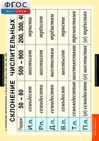 Комплект таблиц. Русский язык. Числительные и местоимения. - fgospostavki.ru - Дмитров