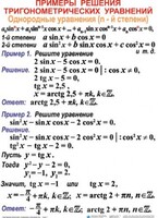Комплект таблиц Тригонометрические уравнения и неравенства (12 таблиц) - fgospostavki.ru - Дмитров