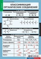 Комплект таблиц. Химия. Органическая химия. - fgospostavki.ru - Дмитров
