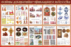 Стенд "Основы декоративно-прикладного искусства" - fgospostavki.ru - Дмитров