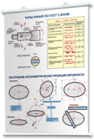 Плакаты по черчению для оформления кабинета. - fgospostavki.ru - Дмитров