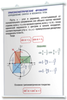 Плакаты по математике для оформления кабинета. - fgospostavki.ru - Дмитров