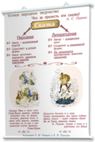 Плакаты по литературе для оформления кабинета. - fgospostavki.ru - Дмитров