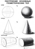 Комплект таблиц для уроков рисования "ИЗО" - fgospostavki.ru - Дмитров