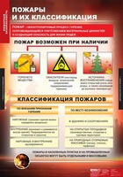 Комплект таблиц. ОБЖ. Пожарная безопасность. - fgospostavki.ru - Дмитров